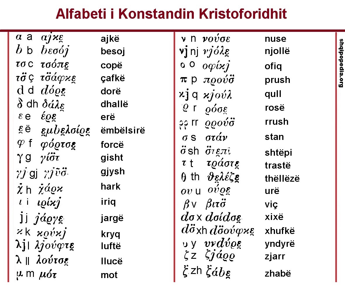 alfabeti-shqip-i-konstandin-kristoforidhit.jpg