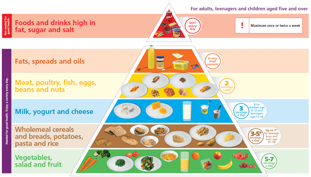 piramida-ushqimore.gif