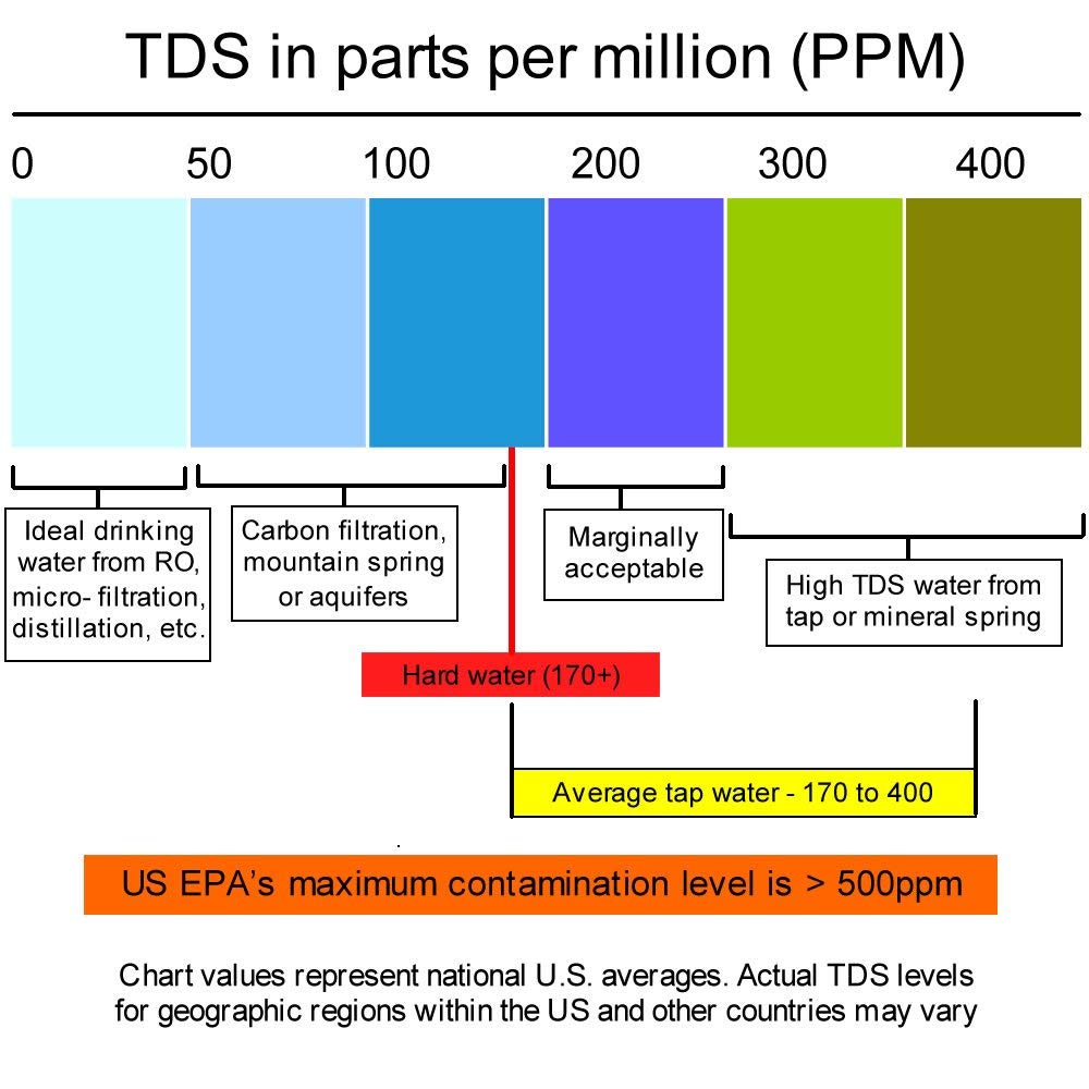 TDS-Chart.jpg